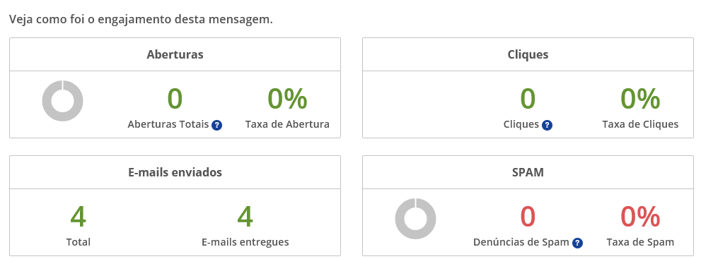Imagem da área de gerenciamento das chaves de API. O botão para criar uma nova chave está logo acima da tabela dedicada às chaves.