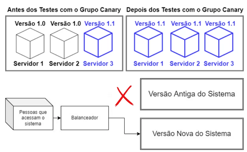 canary deployment