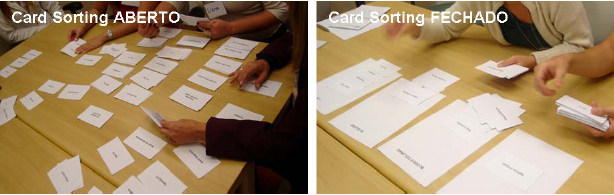 Card Sorting Aberto e Fechado