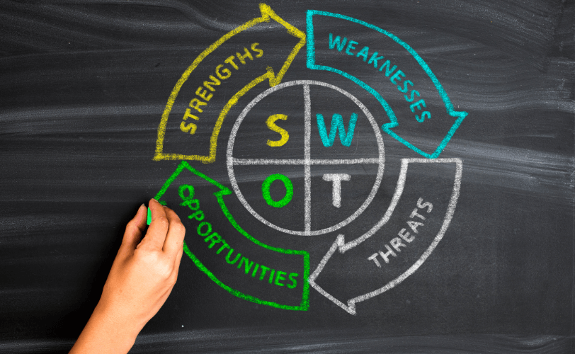 swot gestão estratégica