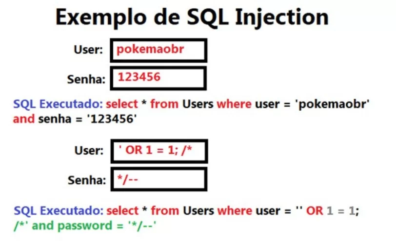 sql injection