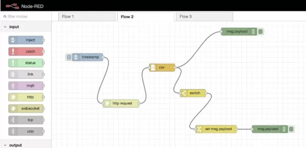 node-red low-code no-code