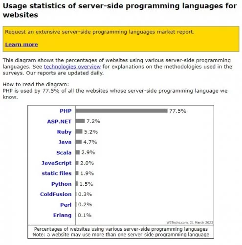 linguagem de programação php