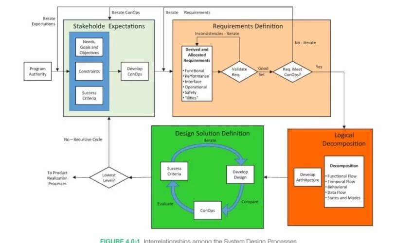 Há exemplos de Guidelines para Design System. 