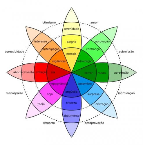 diagrama sobre a psicologia das cores