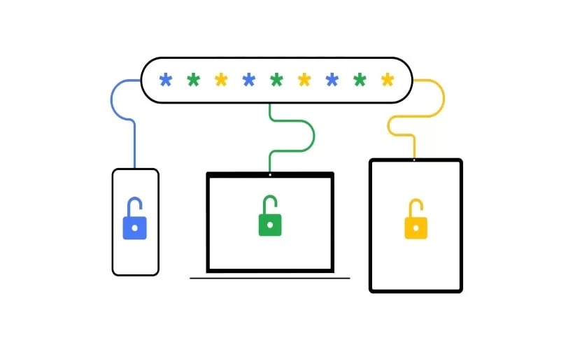 Imagem do formato de 3 dispositivos e em ambos um cadeado. 