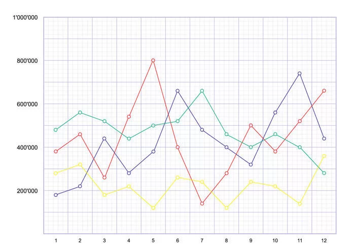 A imagem mostra um gráfico de linhas com várias linhas coloridas, cada uma representando diferentes conjuntos de dados, flutuando no eixo horizontal rotulado de 1 a 12 e no eixo vertical variando de 0 a 100.000. As linhas se cruzam e variam significativamente. 