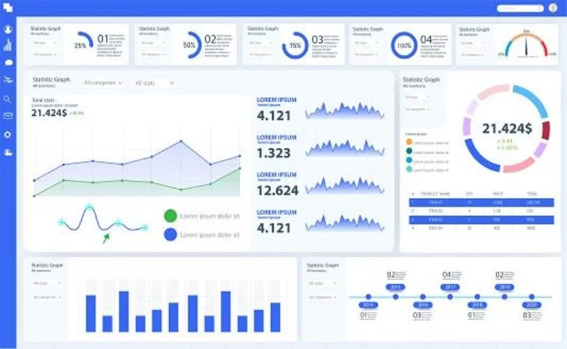 exemplo de dashboard contendo vários dados, gráficos e linhas do tempo