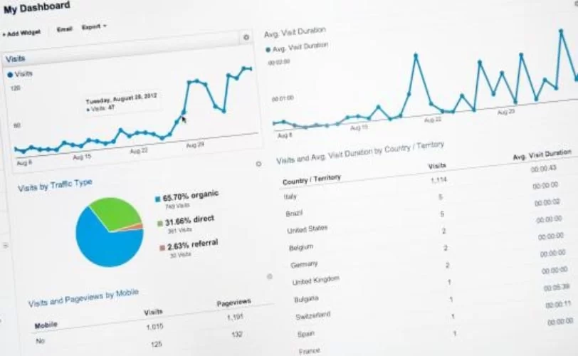 imagem mostra um dashboard para fazer monitoramento dos backlinks