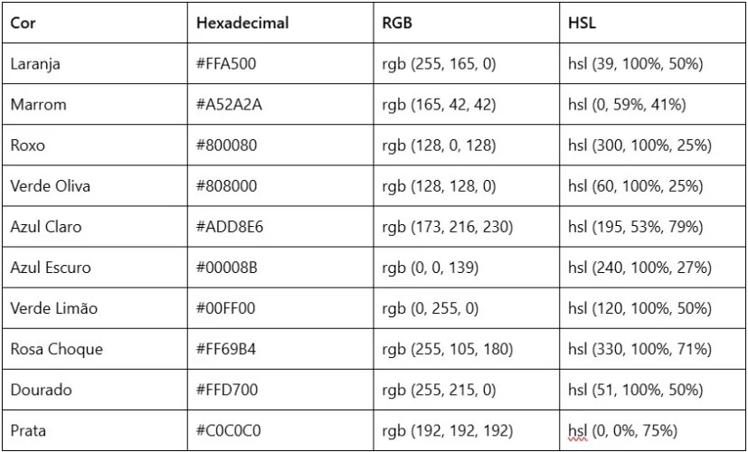 Tabela de cores HTML 2.