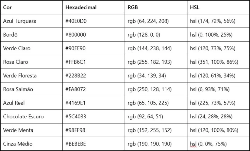 Tabela de cores HTML 5.