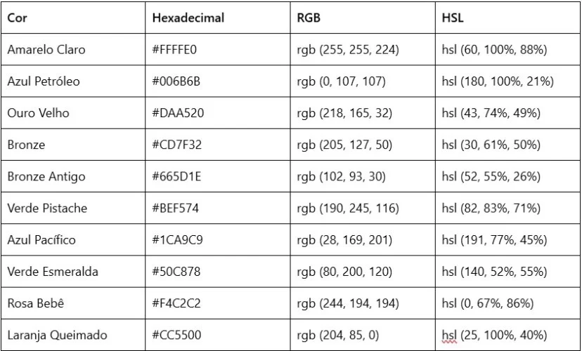 Tabela de cores HTML 6.